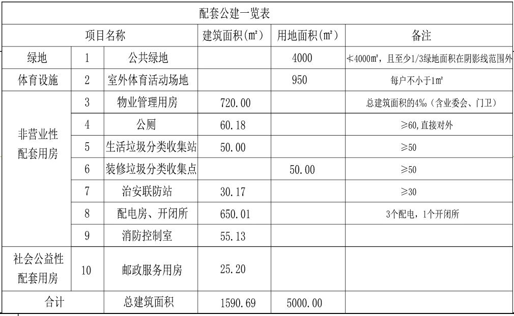 南通房价涨的最多的小区,南通开发区的安置房子值得买吗