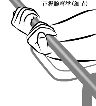 小臂超强训练,增加手臂扳腕力量该怎么训练