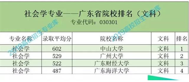 社会学硕士是冷门中的冷门吗,社会学专业考公务员是冷门吗