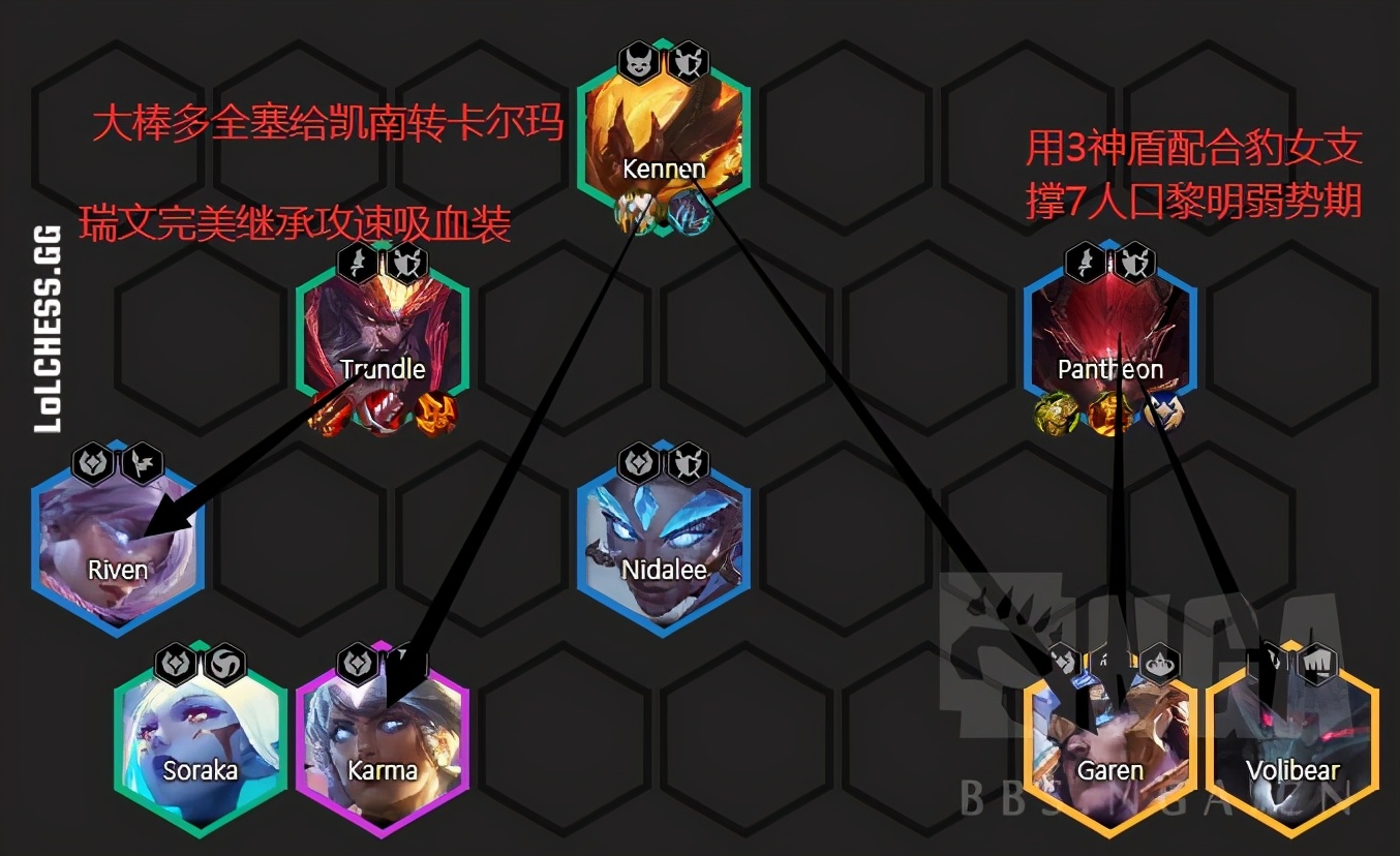 新版本云顶之弈六圣盾,最新云顶之弈核心英雄及阵容