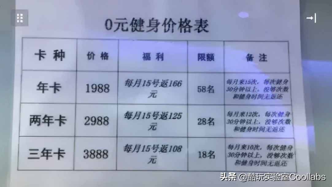 *拍偷**、性暗示、*养包**…健身房的1.5万亿生意究竟是什么?