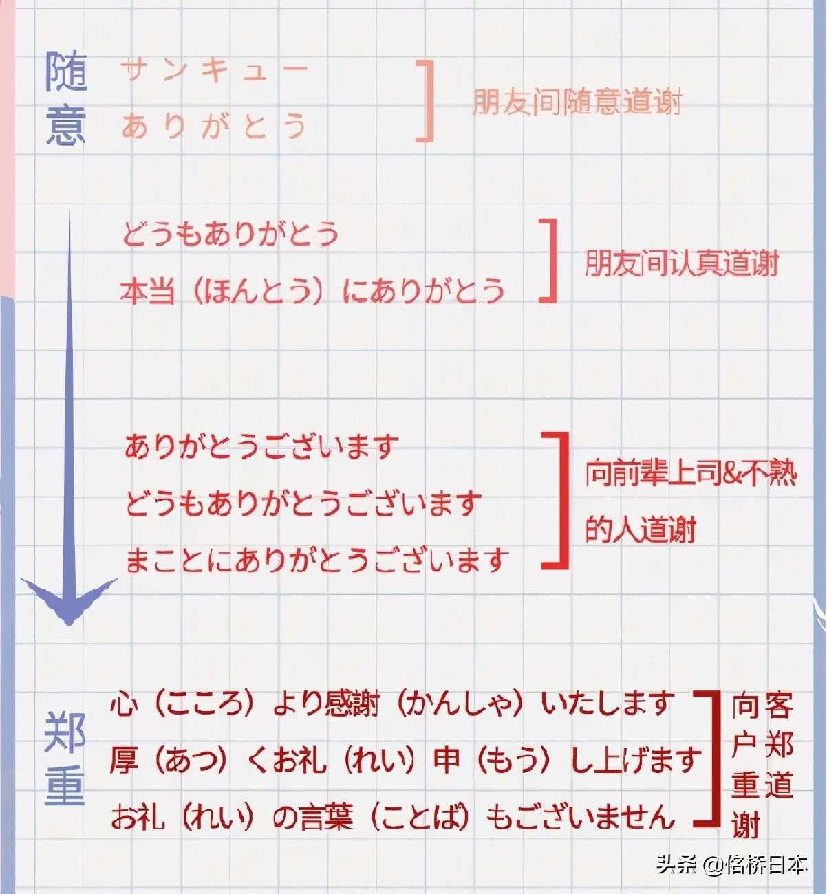 日语常用口语50句,休假口语8000句日语