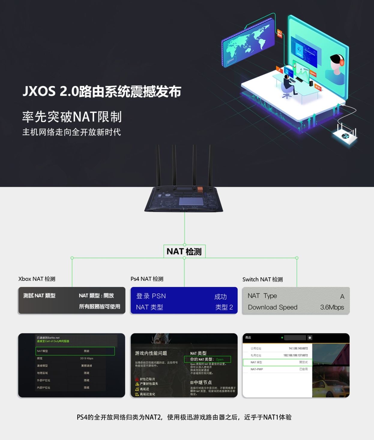 你的网络终于有救了？极迅路由CX2主机游戏优化测试