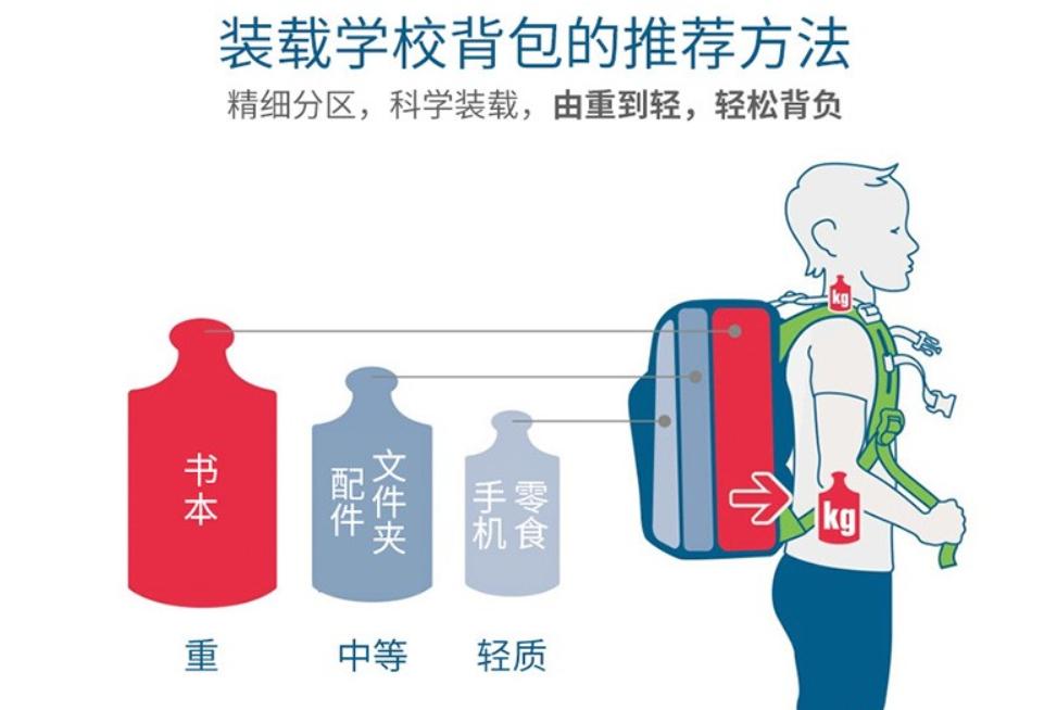 澶氱壒鎶よ剨涔﹀寘娴嬭瘎 (寰峰浗scout鍎跨鎶よ剨涔﹀寘)