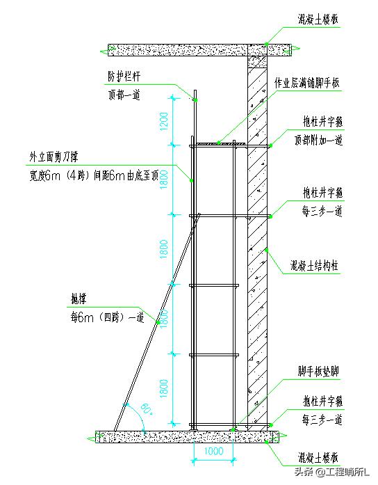 中建集团-砌筑工程施工方案（范本）