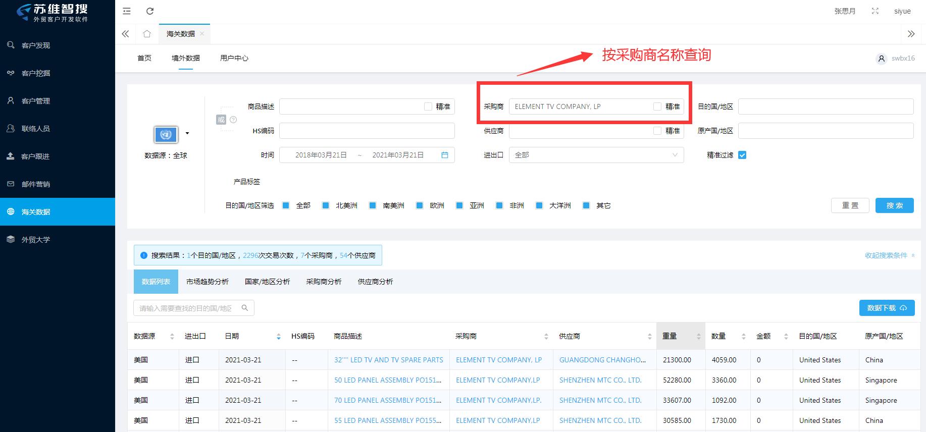 外贸海关数据的价值你真的了解吗,适合新手的海关数据