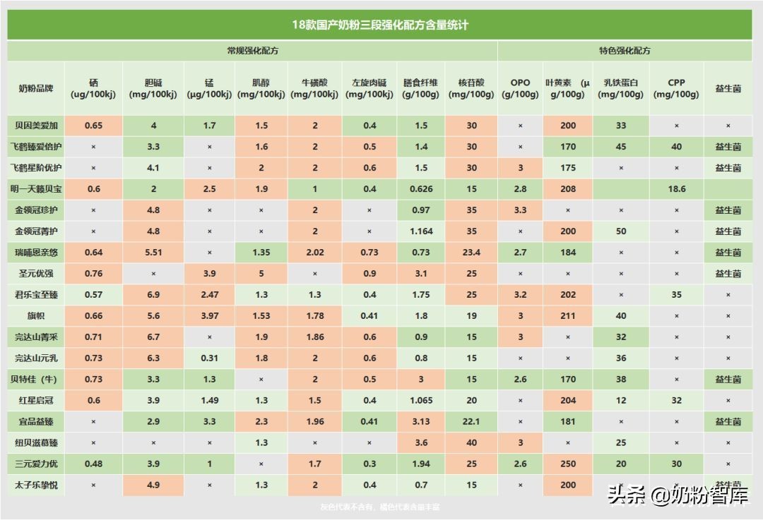 飞鹤奶粉和君乐宝奶粉哪家强,飞鹤和君乐宝旗帜哪个奶粉好