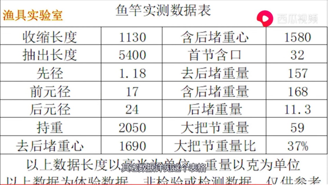 凌天鱼竿跟本汀斩月刀哪个好 (本汀天弧斩月刀非凡鱼竿评测)