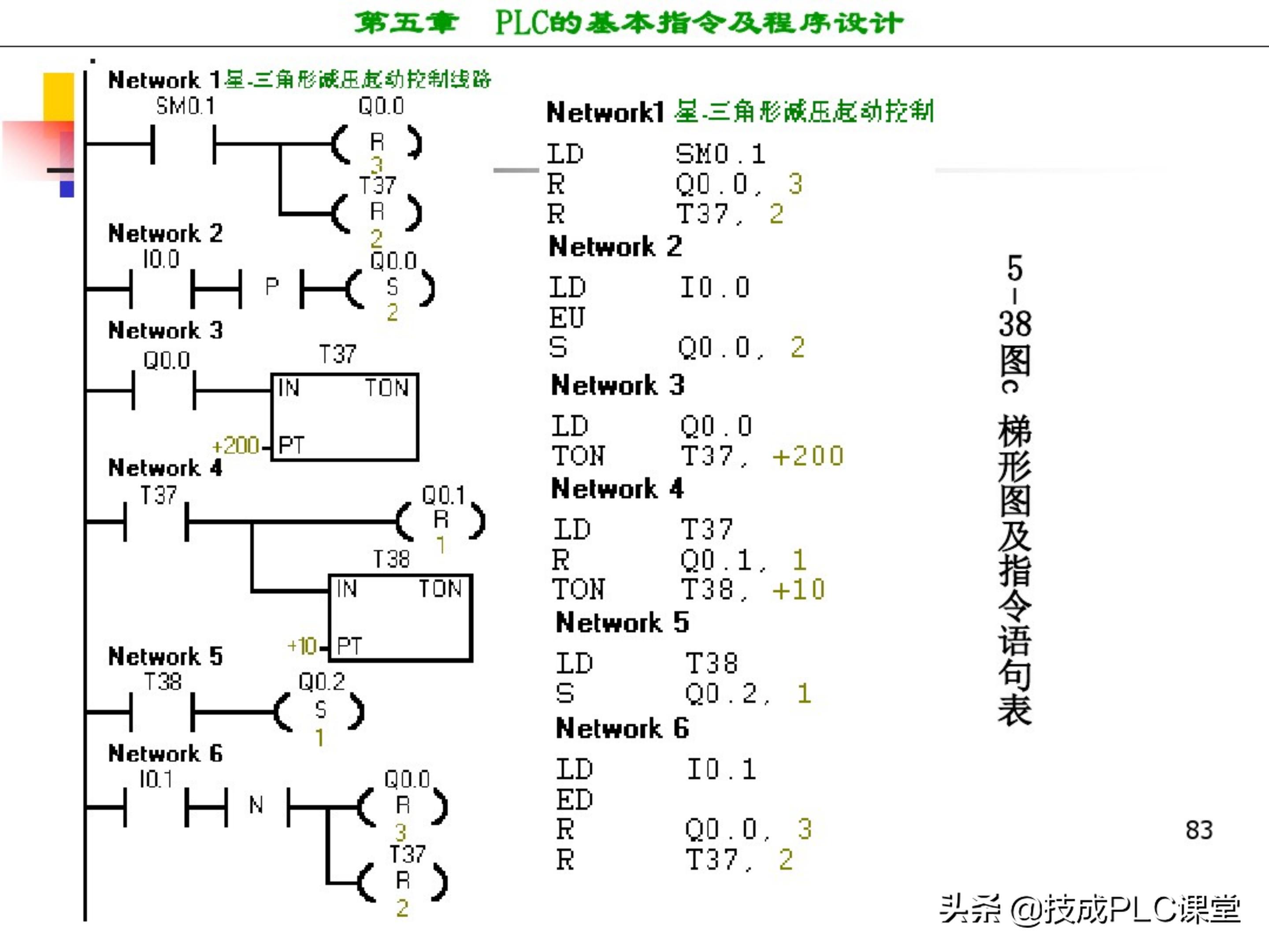 西门子plc编程100例详细讲解,西门子1200plc画圆编程方法