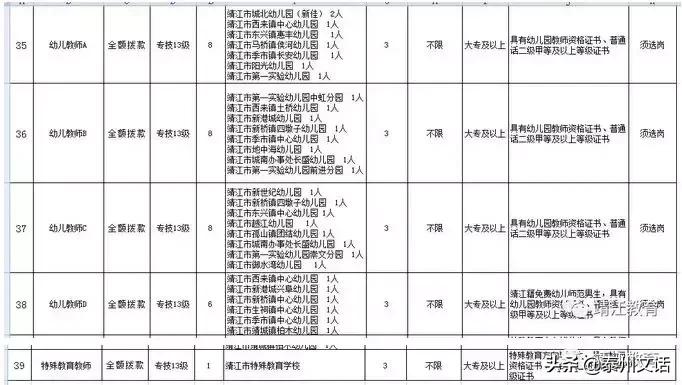 靖江教师招聘高层次成绩,靖江职业中专学校招聘教师