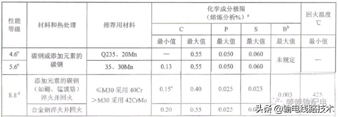 输电铁塔地脚螺栓施工,高压铁塔怎么预埋地脚螺栓