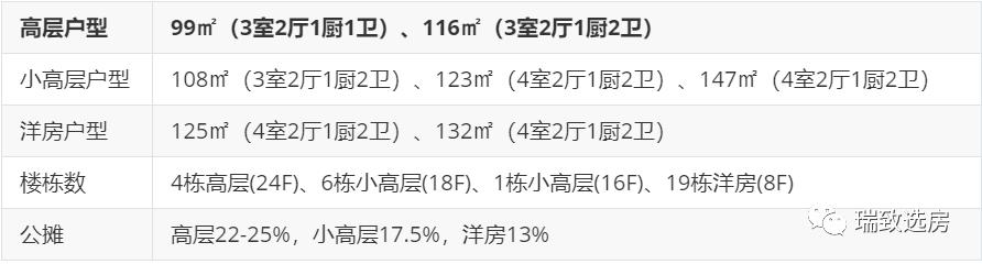 乐富强悦湖熙岸的优缺点,乐富强悦湖熙岸最新消息