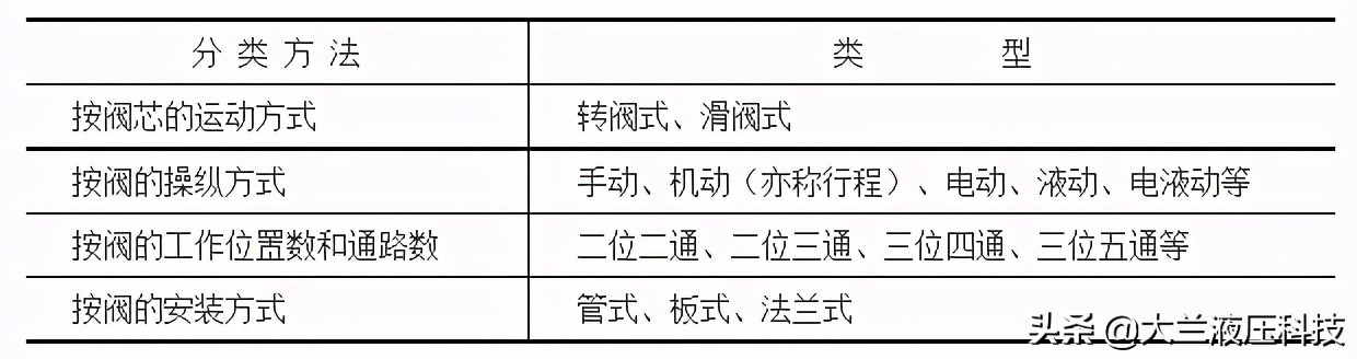 液压系统换向阀的工作原理视频,液压方向机换向阀工作原理视频