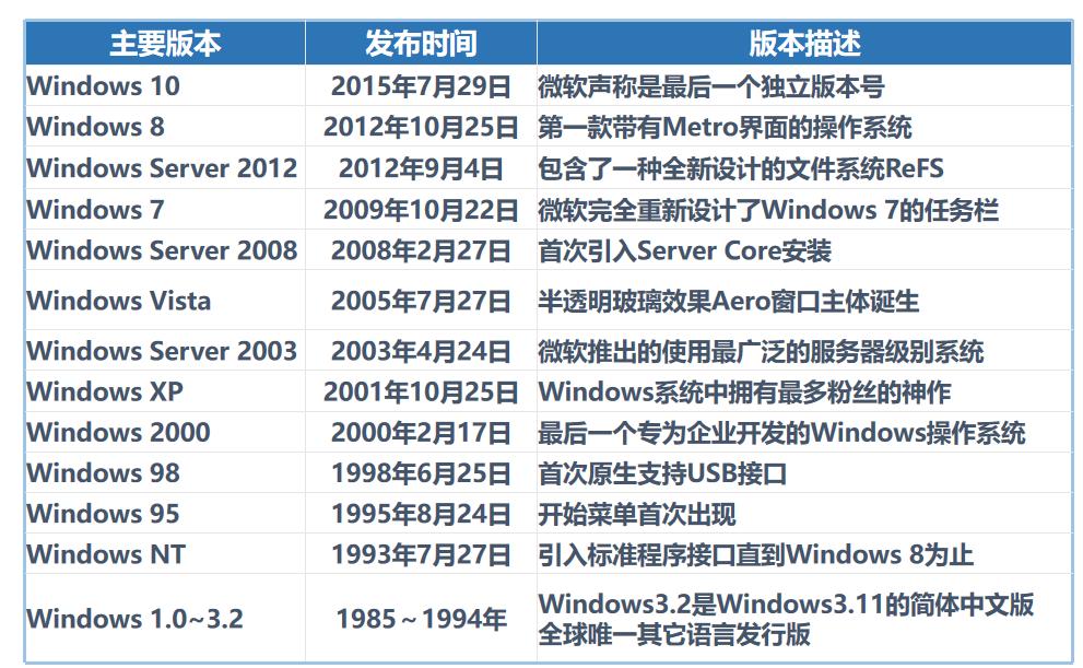操作系统是什么专业,操作系统是什么如何安装