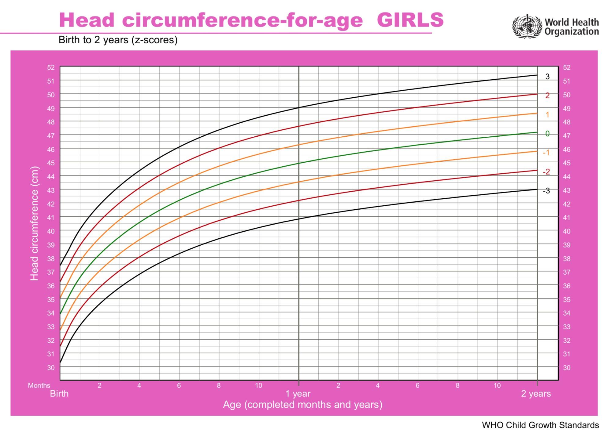 宝宝头围偏小和戴帽子有关吗,妈妈头围小婴儿头围也偏小正常吗
