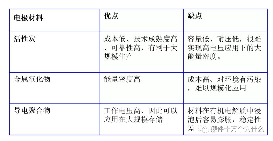 超级电容如何充电,超级电容的正确用法