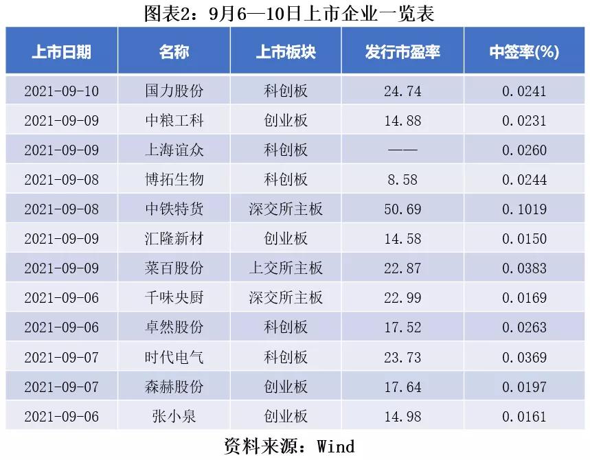 ipo周报第20期,ipo日报最新资讯