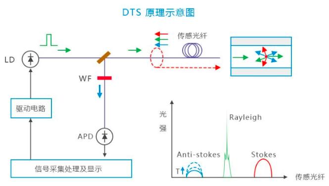 中阳感温电缆探测器接线图,感温电缆与分布式光纤