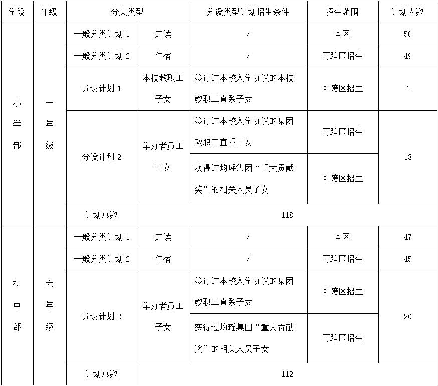 上海中小学教育体系改革,上海优质教育全覆盖