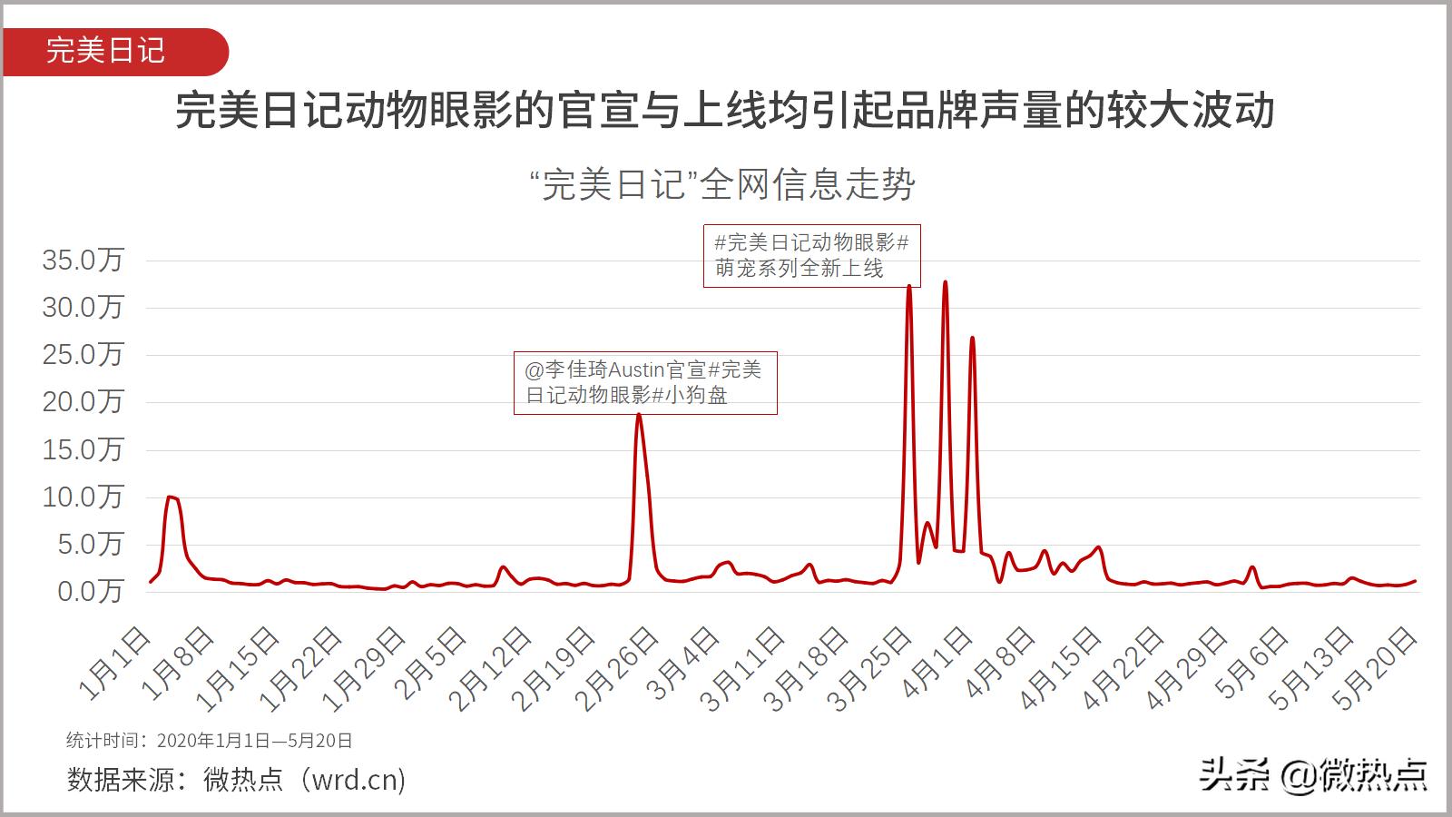 完美日记和完美有什么区别,完美日记和完美是什么关系