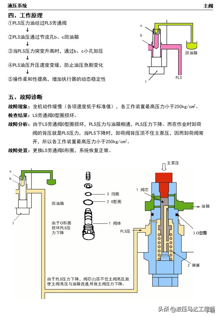 小松挖掘机液压原理图讲解,小松挖掘机液压维修教程