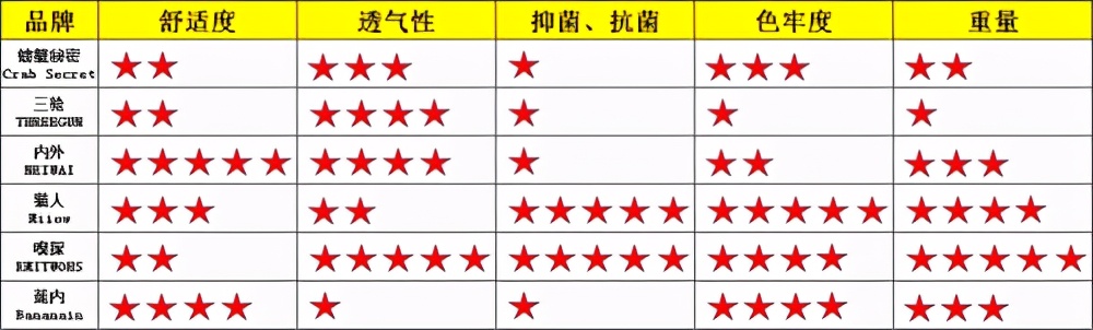 蕉白莫代尔男士内裤,发育期内裤推荐男生莫代尔