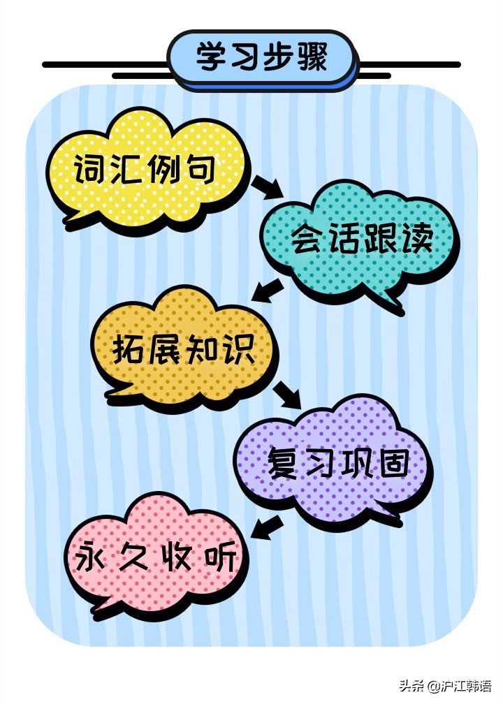 怎么像韩国人一样说韩语,韩国人眼中的韩文名