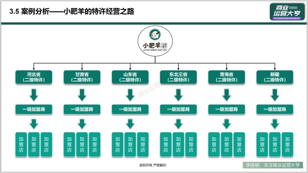 连锁商业模式的ppt,连锁招商加盟ppt