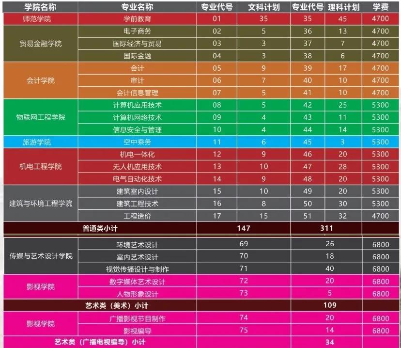 无锡最厉害大学,无锡排名第一个国际学校