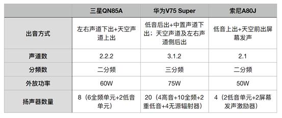 华为75寸电视和索尼75寸哪个好,华为电视与索尼电视哪个值得购买