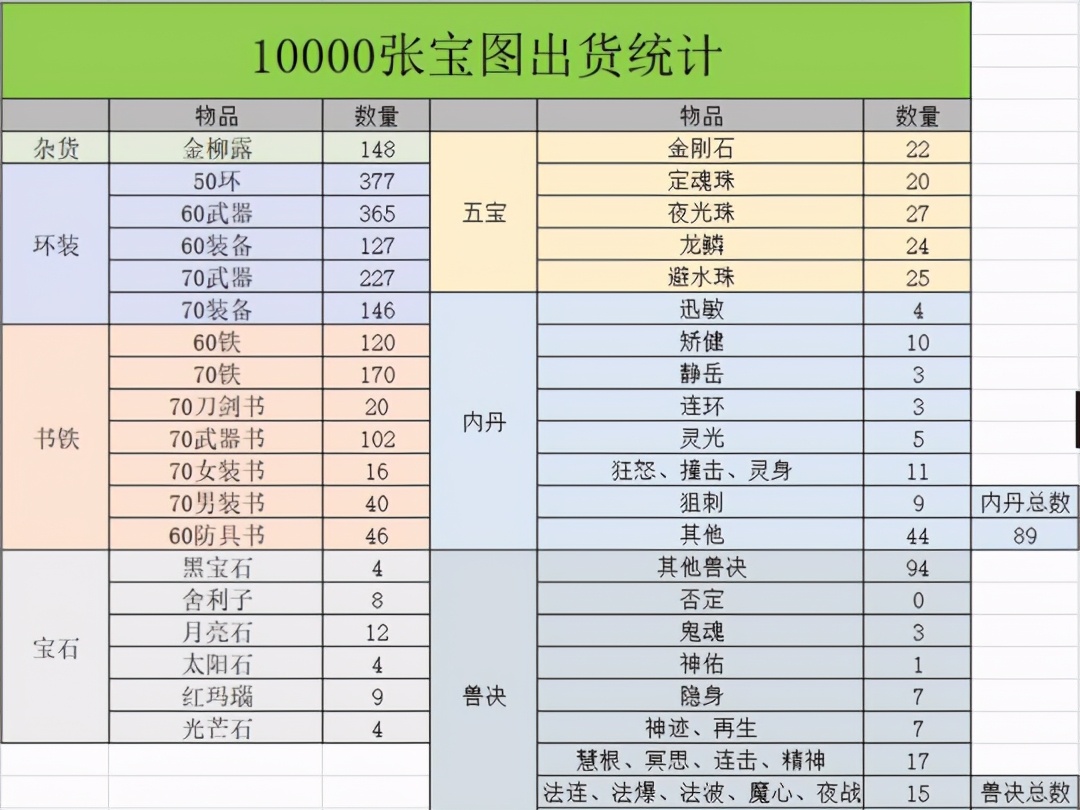 梦幻西游打宝图为什么不给宝图,梦幻西游挖宝图200张