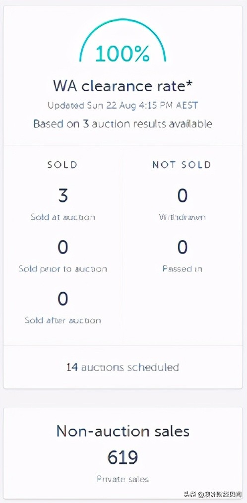 澳洲地产现状视频,澳洲房产投资衰退