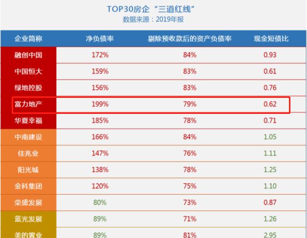 大学城富力城公寓的产权,大学城富力城公寓是什么用地