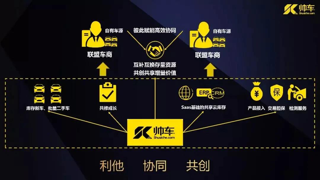 从小白到合伙人,从小白到二手车评估师