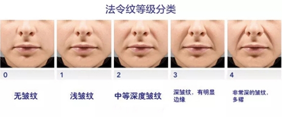 怎么隐藏身上纹,怎么隐藏泪沟法令纹