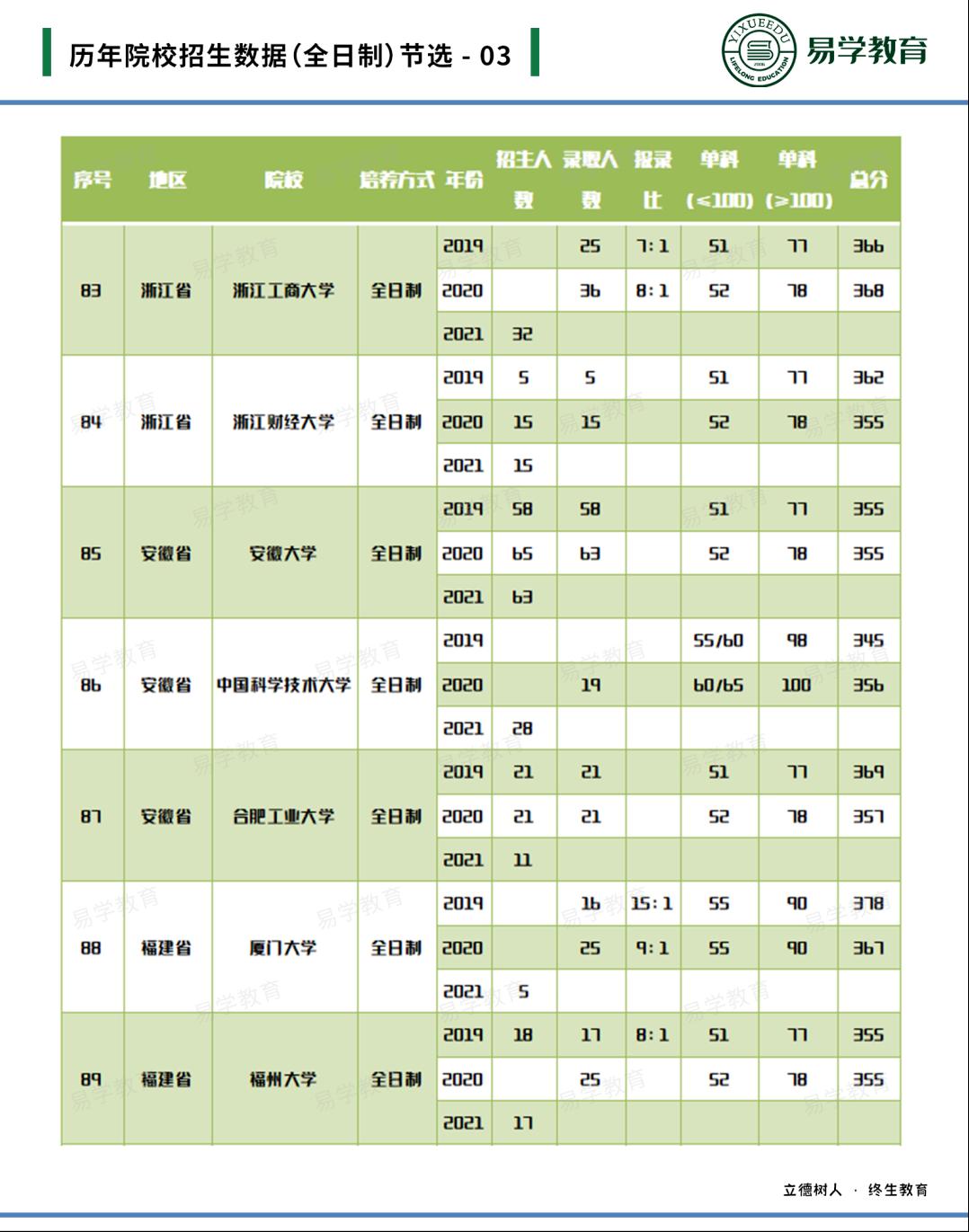 英语专业考研建议考专硕还是学硕,英语专业考研有用吗有必要吗