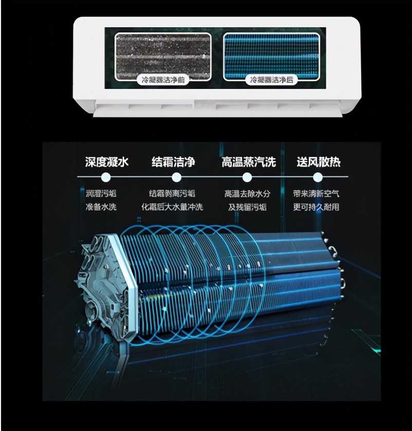 空调行业新变化,月兔空调3匹一级变频