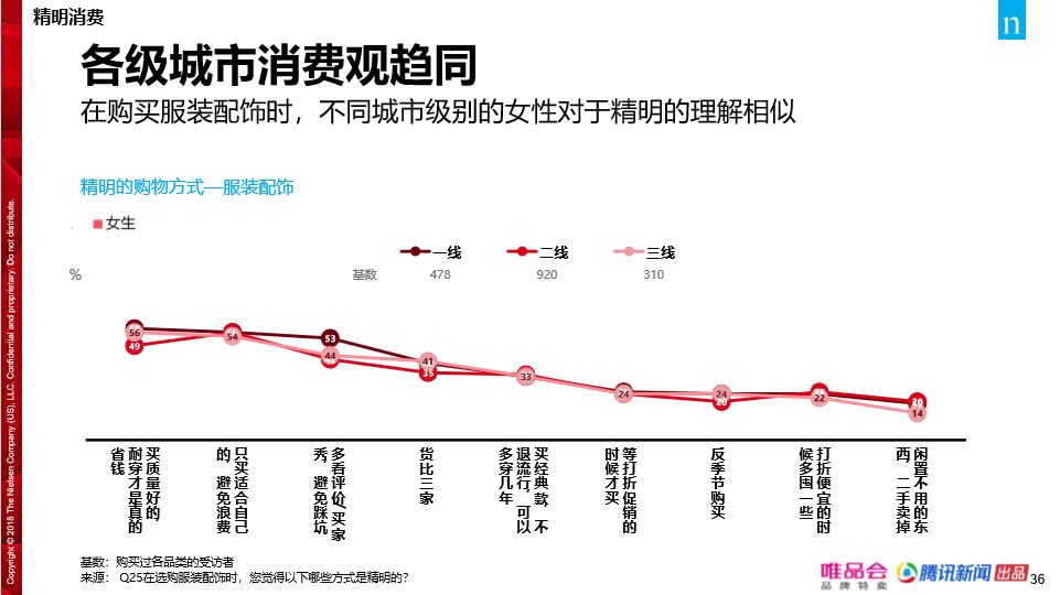 中国消费者已经彻底改变了吗,中国消费者真不容易
