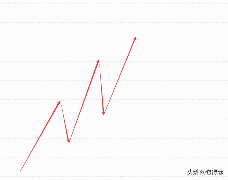 k线基础知识及分析方法,5分钟k线看清主力意图
