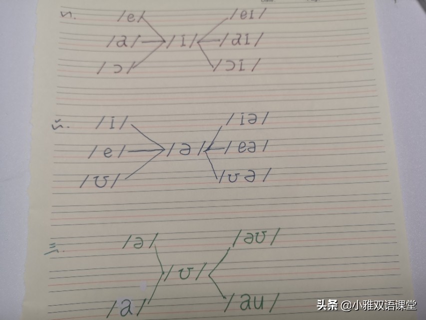 三分钟英语学习,三分钟学会英语发音