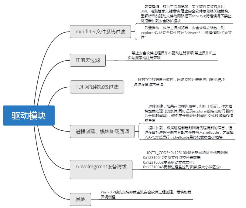 骞借櫕,楝煎奖鏈ㄩ┈鍒嗘瀽