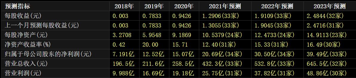 上机数控和隆基中环,硅片产能过剩