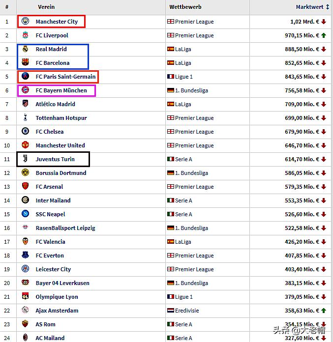 豪门球队风格,豪门球队指数特性