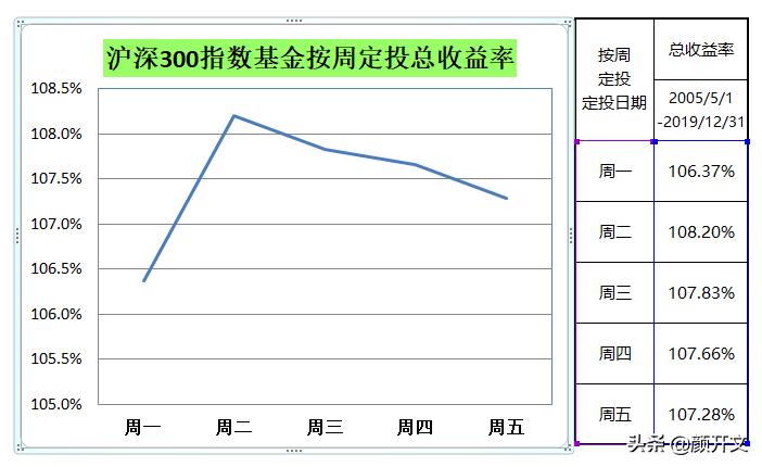 基金定投在哪里看大盘指数,当前大盘的走势影响基金定投吗