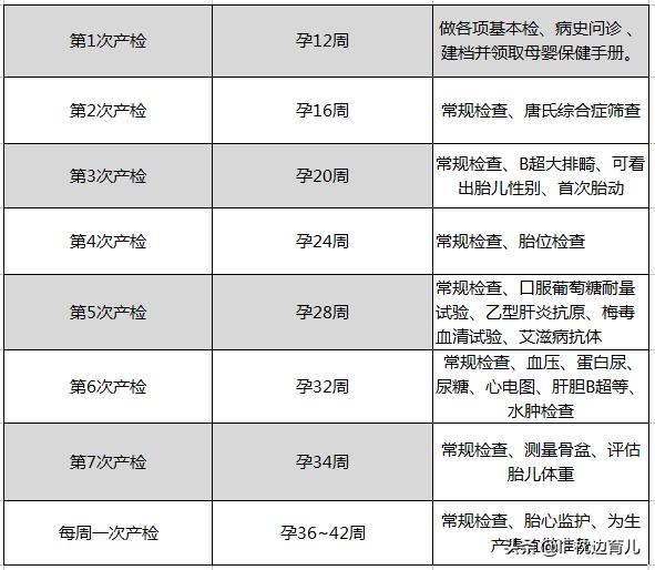 准妈妈怀孕前期注意事项与食谱,孕妈妈从怀孕起需要注意的事项