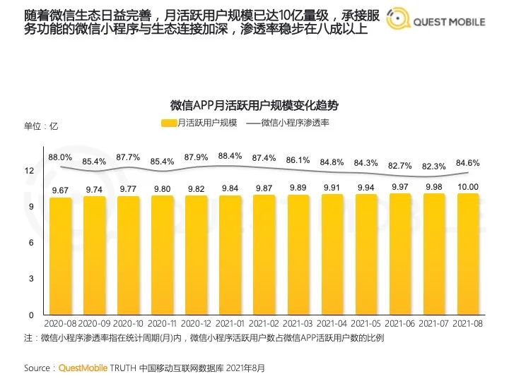 上千万条抖音内容已被百度收录，抓住SEO大好机会