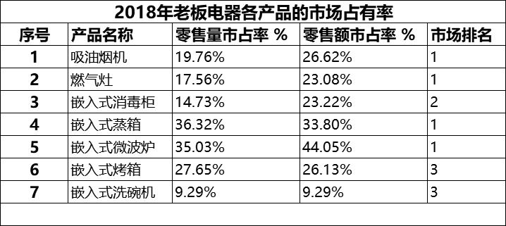 老板电器好还是浙江美大好,浙江美大老板电器