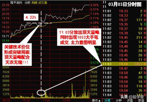 短线看盘技术图解,短线变盘方法图解