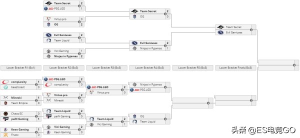 电竞早报：巴黎Major干爹晋级VG遭淘汰；瑞士鲁迅重返赛场