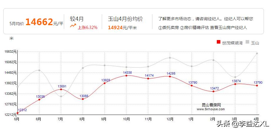 昆山城南世茂蝶湖湾高清图,昆山世茂蝶湖湾哪一年建成的